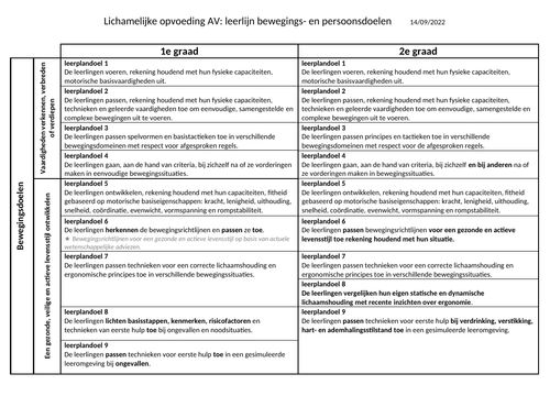 Ondersteunend Materiaal