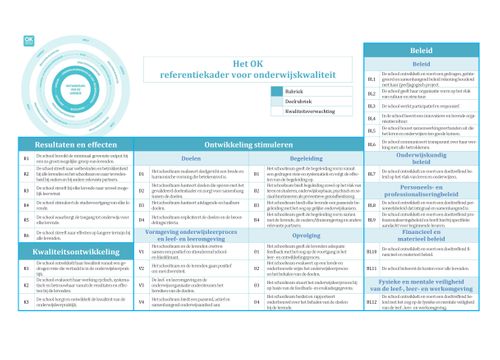 Structureer Het Ok Kader Met Het Ok Dashboard